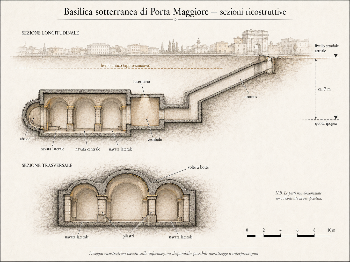 Sezioni ricostruttive della basilica sotterranea di Porta Maggiore