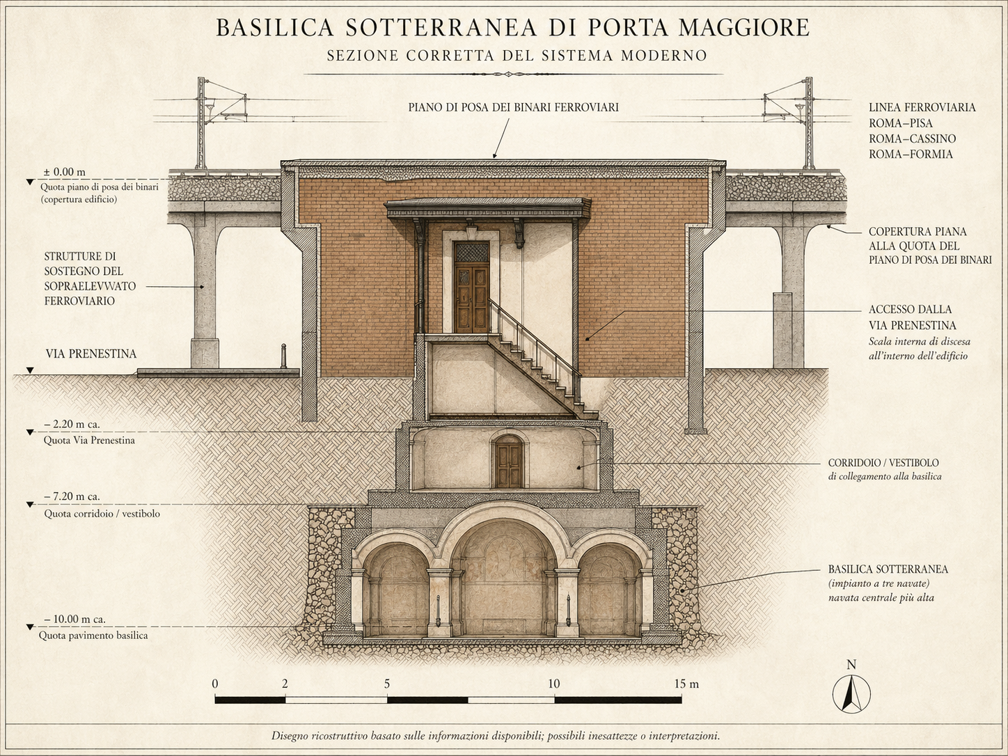 Sezione corretta del sistema moderno di accesso alla basilica sotterranea